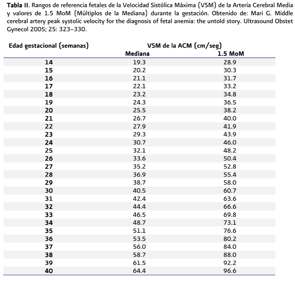 3. Diagnóstico aloinmunización 3 - GPC-IMSS-307